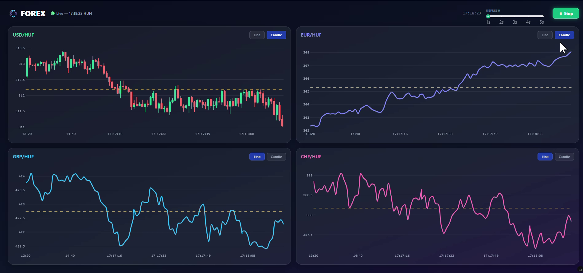 forex live rates